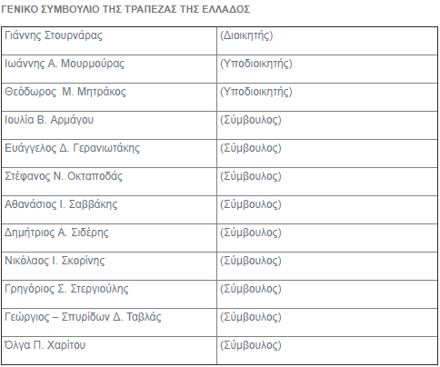 ΤτΕ νέο Δ