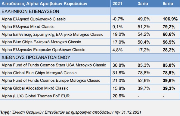 ακ πινακας