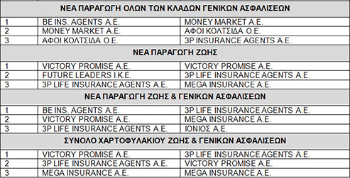 βραβευση συνεργατ eurolife 2