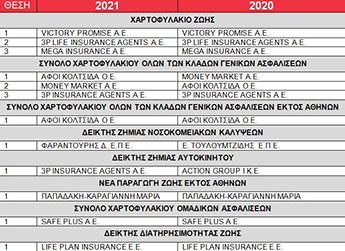 βραβευση συνεργατων eurolife