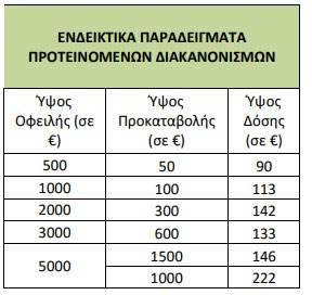 δεη πινακας ρυθμισης