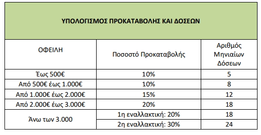 δεη πινακας ρυθμισης 2