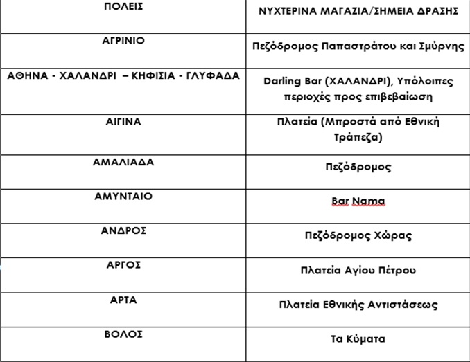 ευρ νυχτα 1