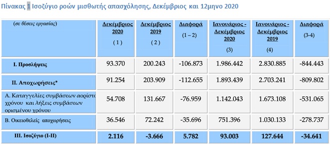 ισοζυγιο εργανη πινακακι