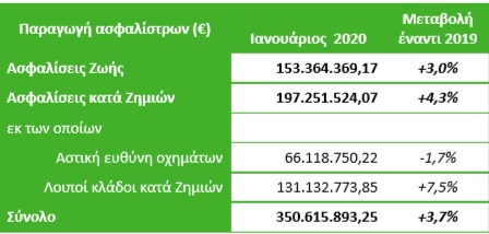 μελετη εαεε