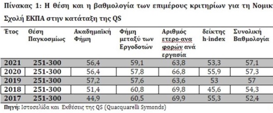 νομικη πινακας