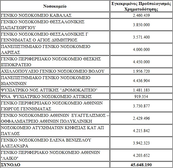 νοσοκομεια εσπα πινακας