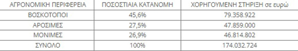 οπεκεπε πινακας