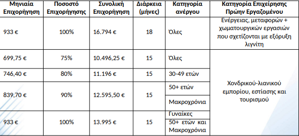 πινακακι