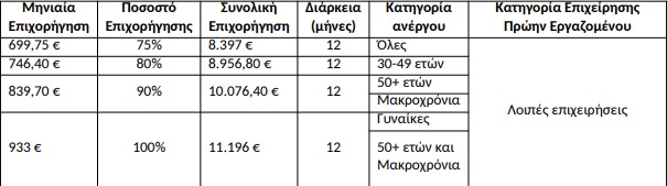 πινακακι 2