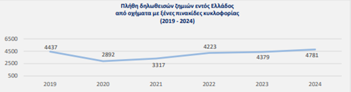 πινακακι 2