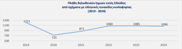 πινακακι 4