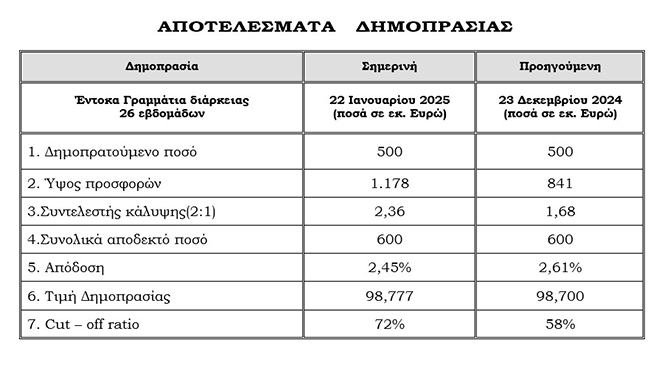 πινακακι ΟΔΔΗΧ