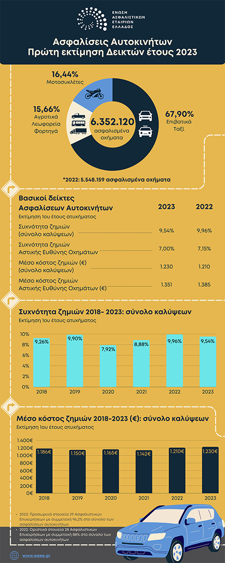 πινακακι αυτοκινητου