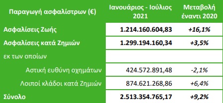 πινακακι εαεε