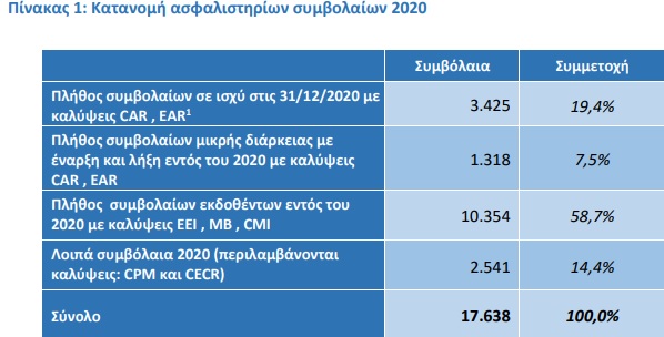 πινακακι εαεε 2