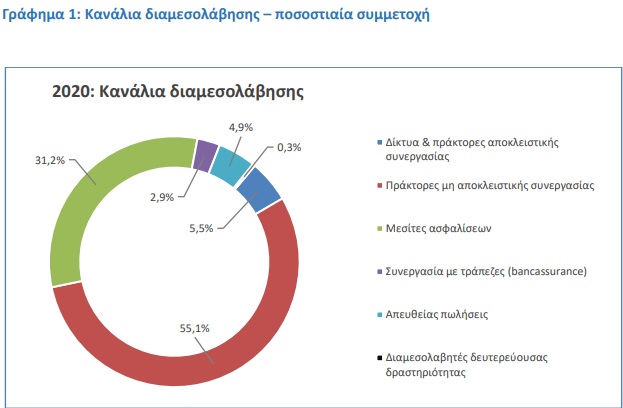 πινακακι εαεε 3