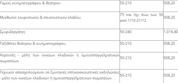 πινακακι εποχ βοηθημα 2