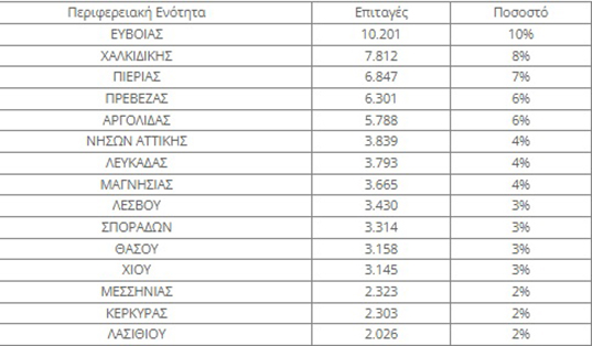 πινακακι κοιν τουρ