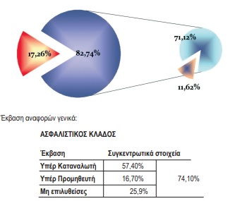 πινακας 2 ζαγοριτης