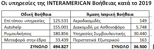 πινακας Interamerican 2