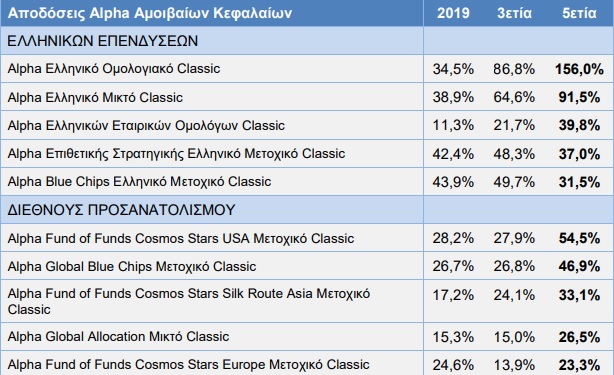 πινακας alpha bank