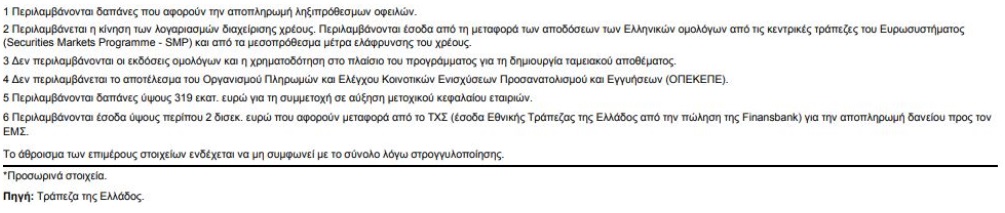 πινακας ΤΤΕ πλεονασμα 2