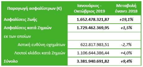πινακασ ΕΑΕΕ 