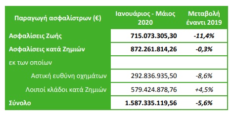 πινακεσ εαεε 2