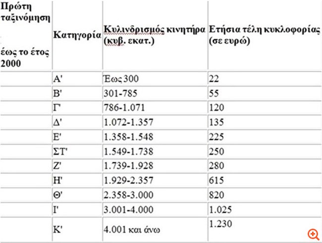 τελη1