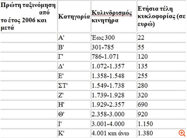 τελη3
