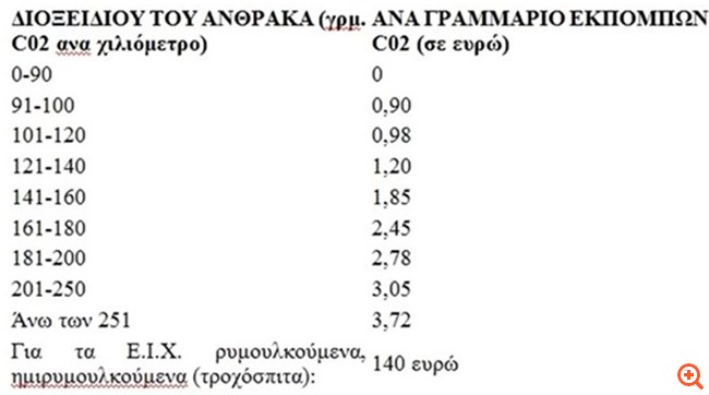 τελη4