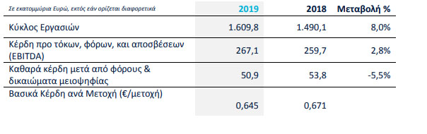 τιταν αποτελεσματα