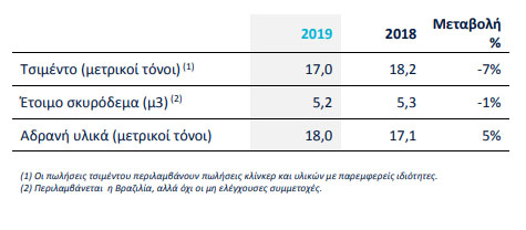 τιταν αποτελεσματα 1
