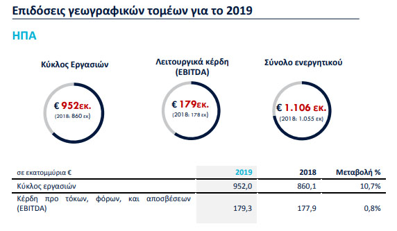 τιταν αποτελεσματα 2